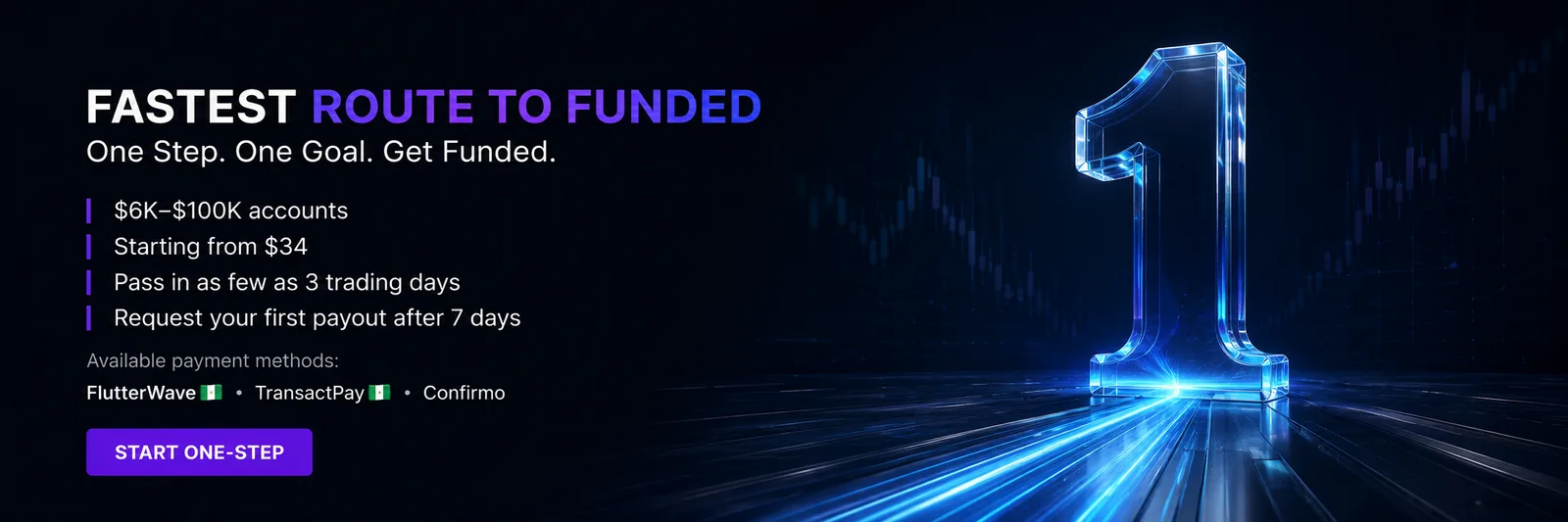 One-Step Challenge — fastest route to funded, accounts from $34